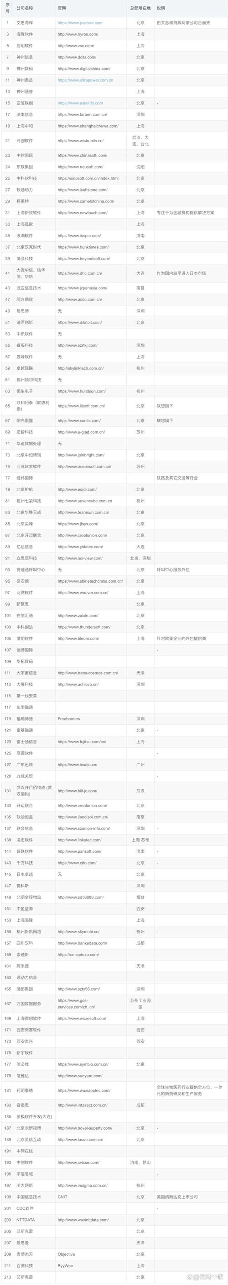 海口软件开发