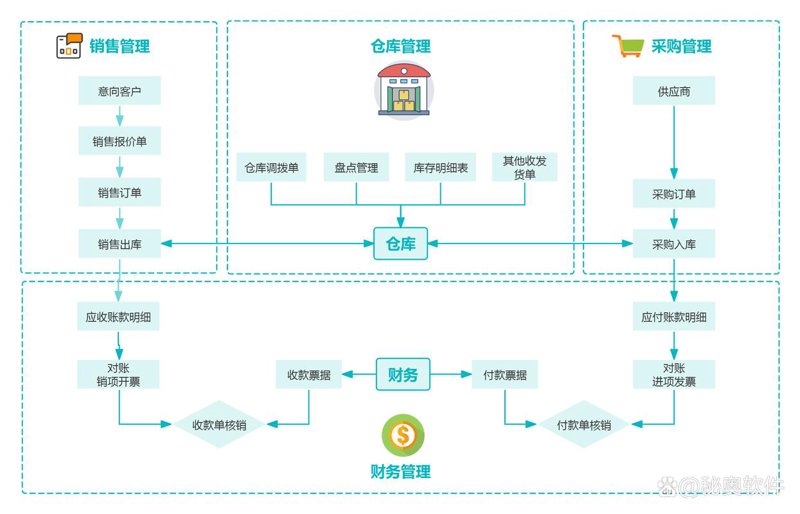 海口软件定制开发:打造专属软件解决方案